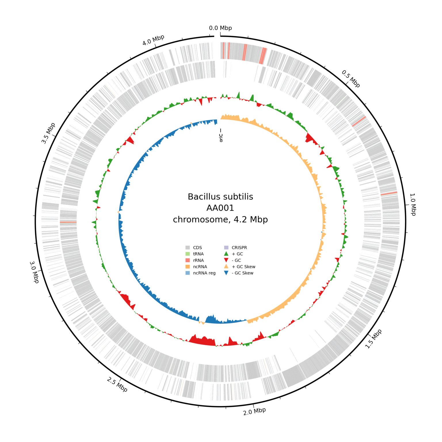Home - BioScript